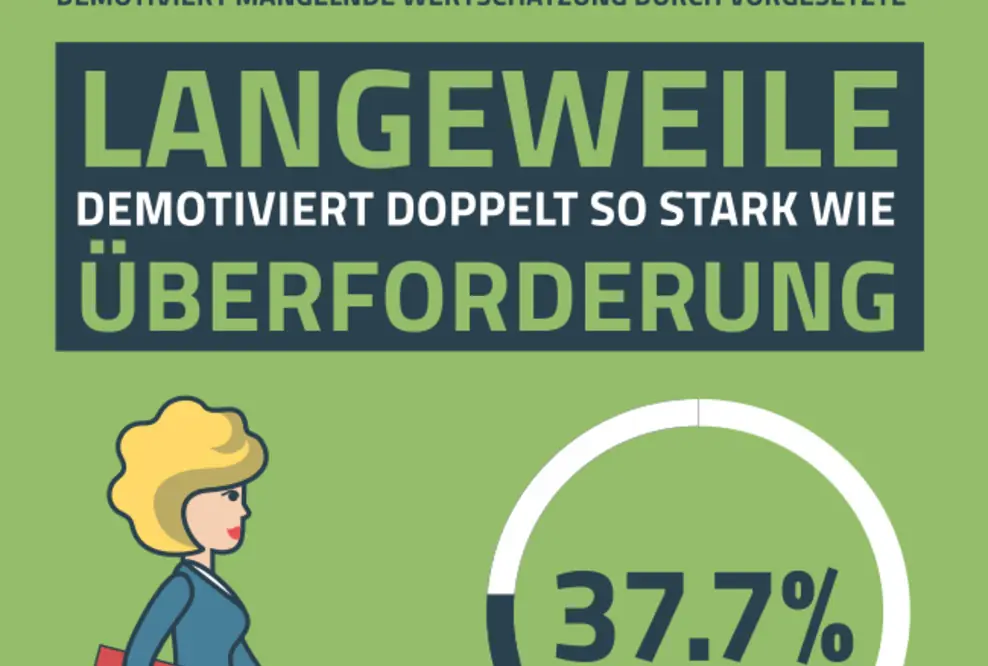 Glücksumfrage: Fast jeder zweite Berliner will kündigen