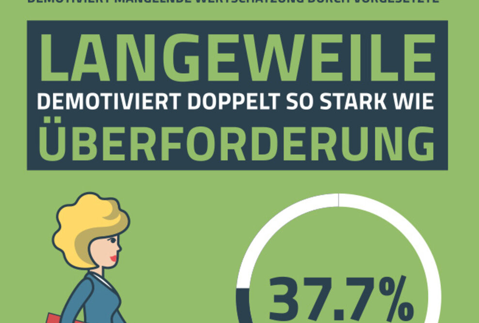 Glücksumfrage: Fast jeder zweite Berliner will kündigen