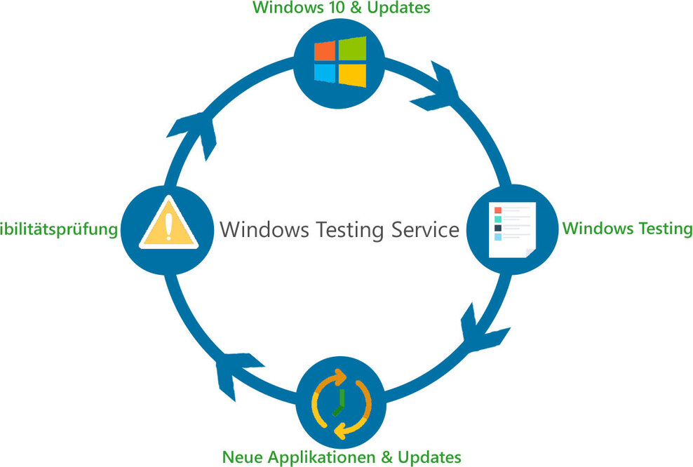 Whitepaper: Automatisierter Windows 10 Applikationstest für Business Anwendungen