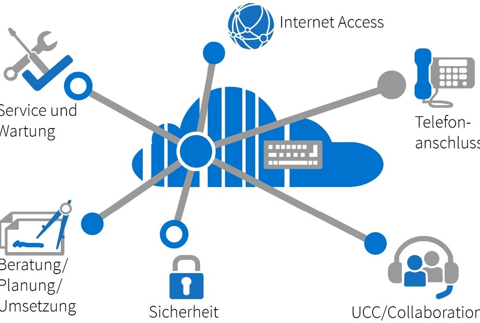 Der IT-Entscheider von morgen: Nicht CIO, CDO oder CTO - sondern CEO