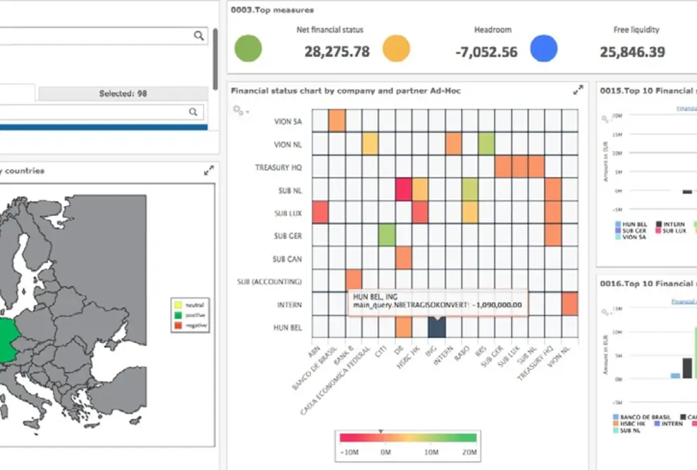 Mit Trinity TMS (Treasury Management System) gut aufgestellt in die Zukunft