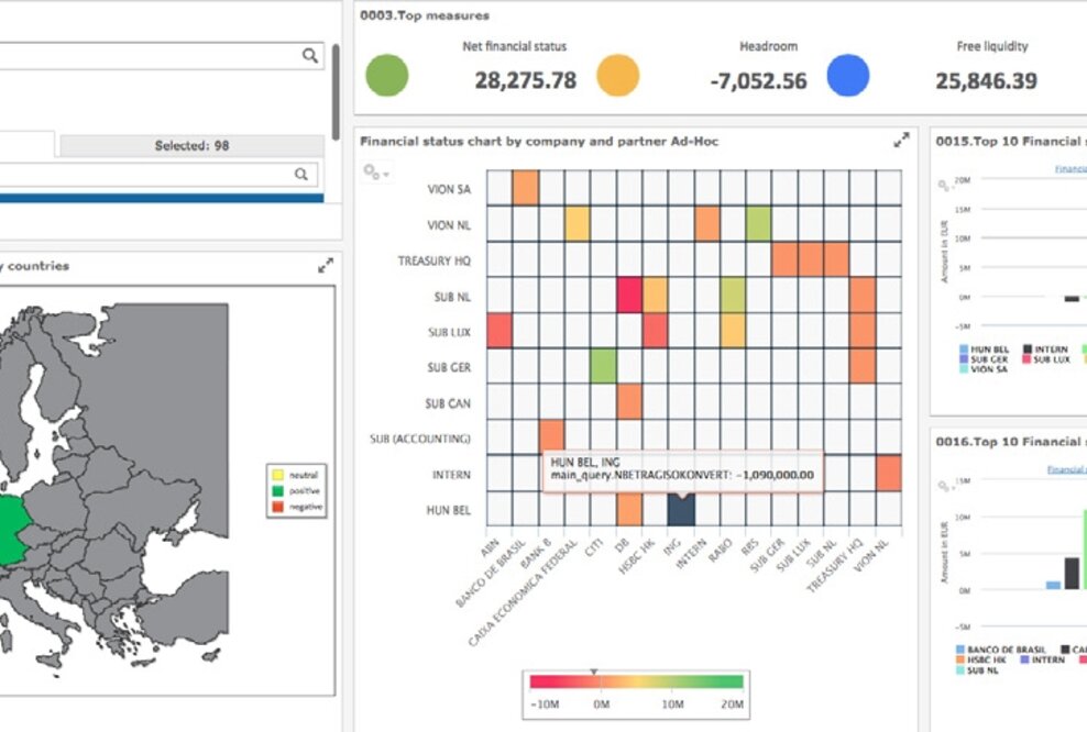 Mit Trinity TMS (Treasury Management System) gut aufgestellt in die Zukunft