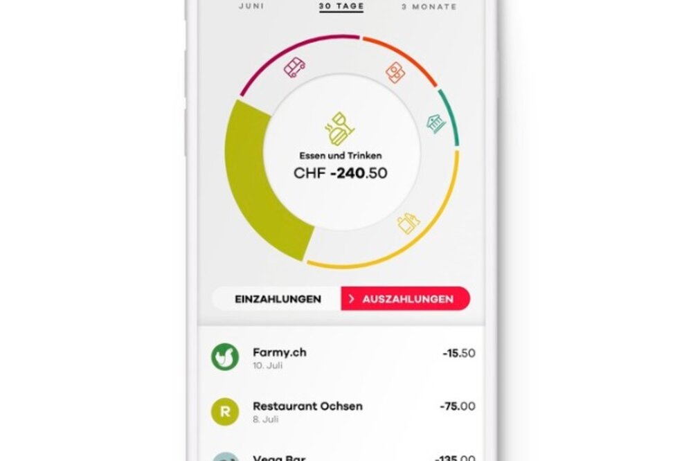 Contovista und neon als Technologiepartner