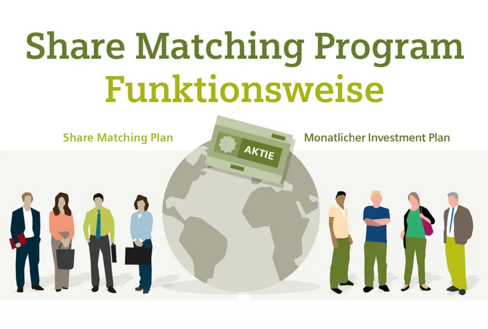 Mitarbeiterkommunikation global - Infografiken als multilingualer Kommunikationskanal