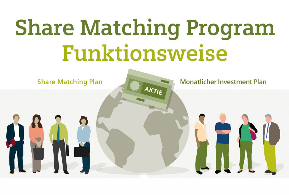 Mitarbeiterkommunikation global - Infografiken als multilingualer Kommunikationskanal