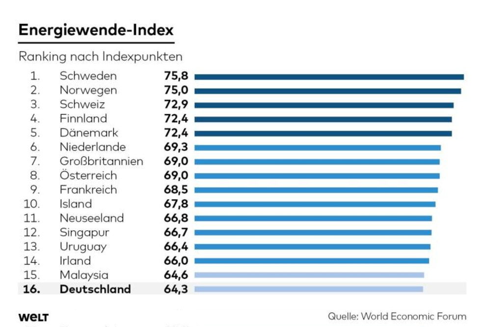 Der Ärger der Menschen ist berechtigt!