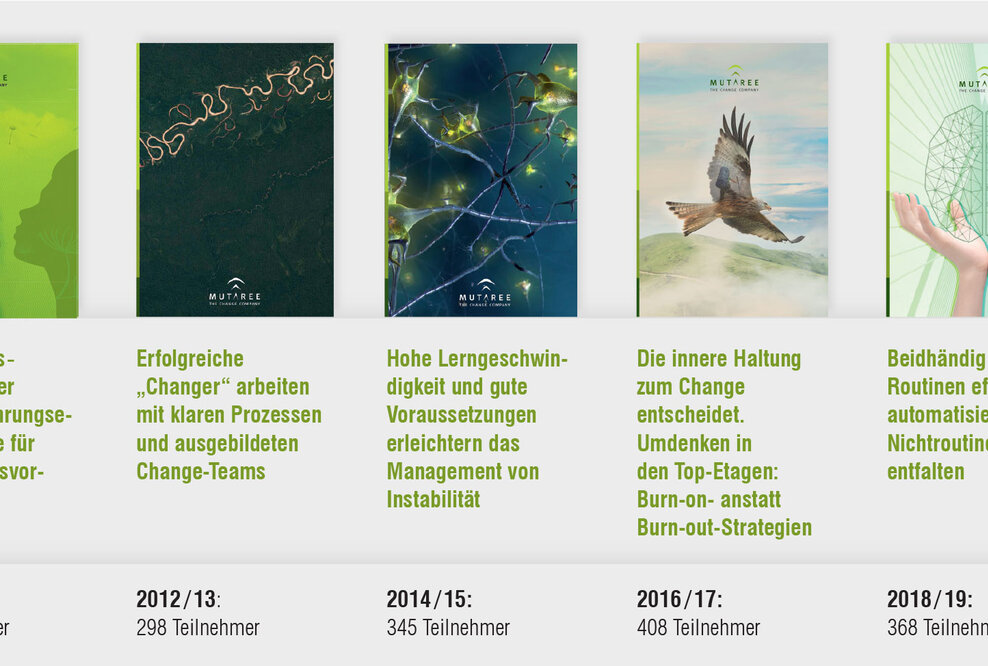 Mutaree-Studie zeigt: nur 23 Prozent der Change-Projekte sind erfolgreich