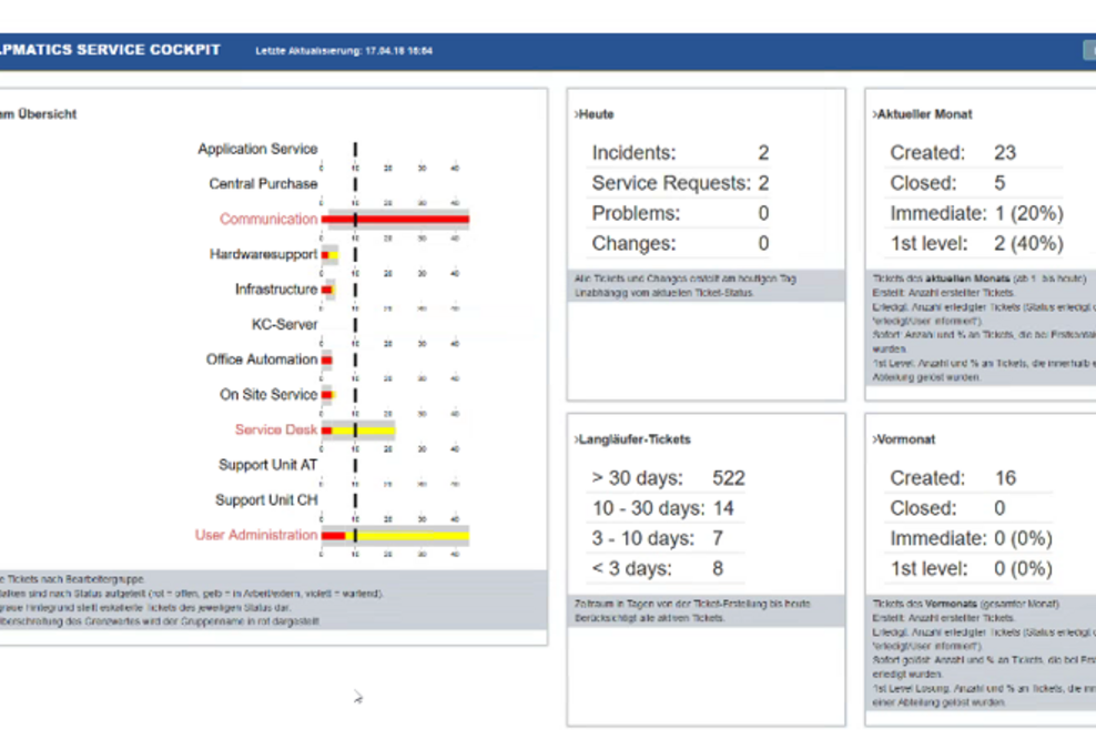 Service Management-System HelpMatics V13 mit Service Cockpit 2.0 und Funktionen für das Change Management