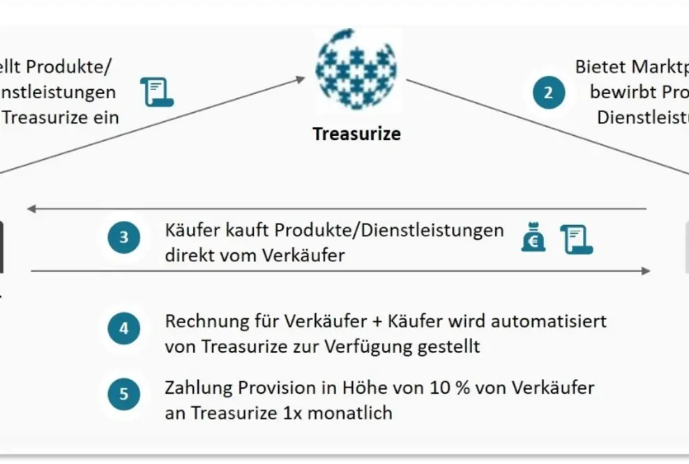 Wissen und Wissensaustausch als Erfolgsfaktor für Unternehmen