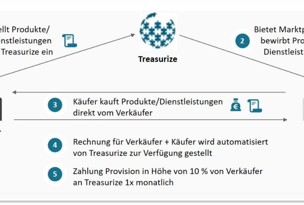 Wissen und Wissensaustausch als Erfolgsfaktor für Unternehmen
