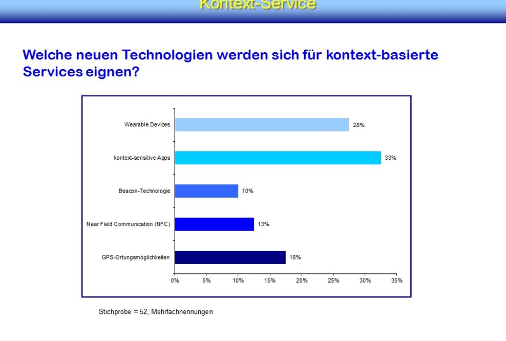 „Kontext-Service“ – Situative Serviceangebote wirken sich positiv aus
