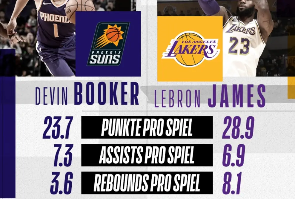 NBA Spiele am Wochenende: Samstag und Sonntag zur besten Sendezeit