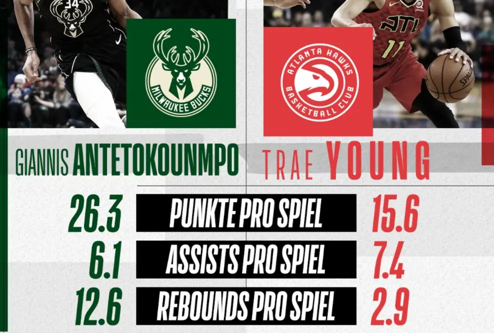 NBA Saturdays & NBA Sundays: Zur besten deutschen Sendezeit NBA schauen