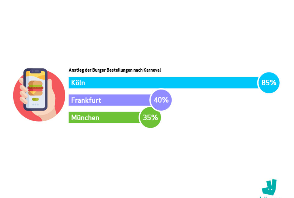 Alaaf und wohl bekomm’s – Alles fit für das närrische Treiben