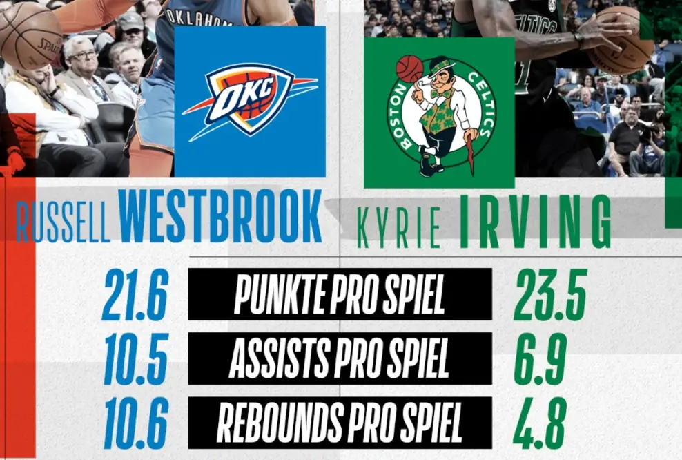 NBA Sundays: Dennis Schröder gegen Daniel Theis zur Primetime
