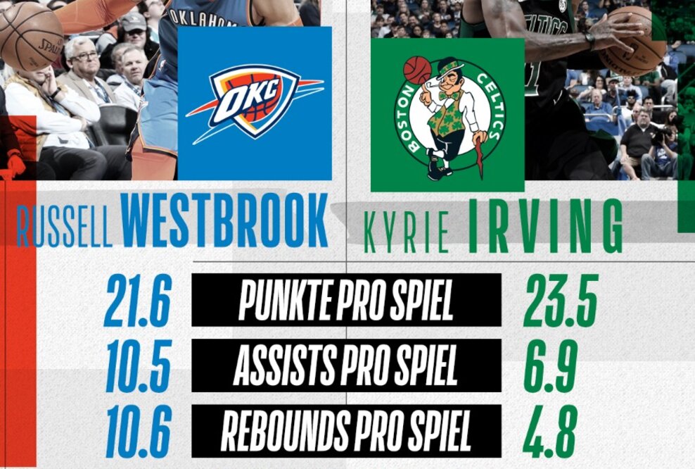 NBA Sundays: Dennis Schröder gegen Daniel Theis zur Primetime