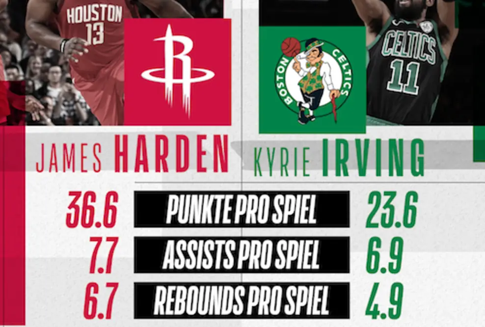 NBA Action zur besten Sendezeit - Celtics vs. Rockets im kostenlosen Livestream
