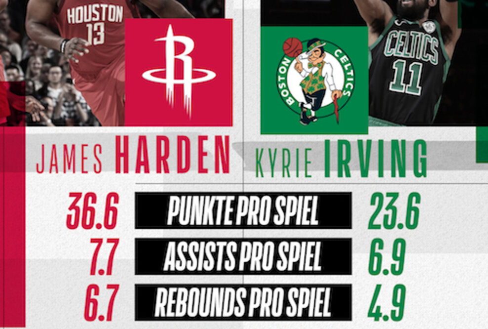 NBA Action zur besten Sendezeit - Celtics vs. Rockets im kostenlosen Livestream
