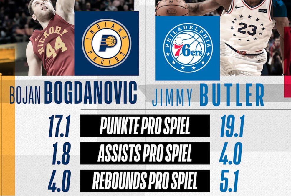 NBA am Wochenende: Philadelphia 76ers gegen Indiana Pacers kostenlos zur Primetime