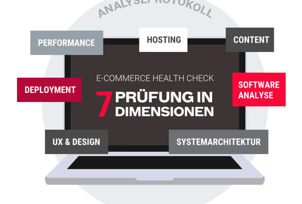 Shopmacher rufen zum eCommerce Health Check
