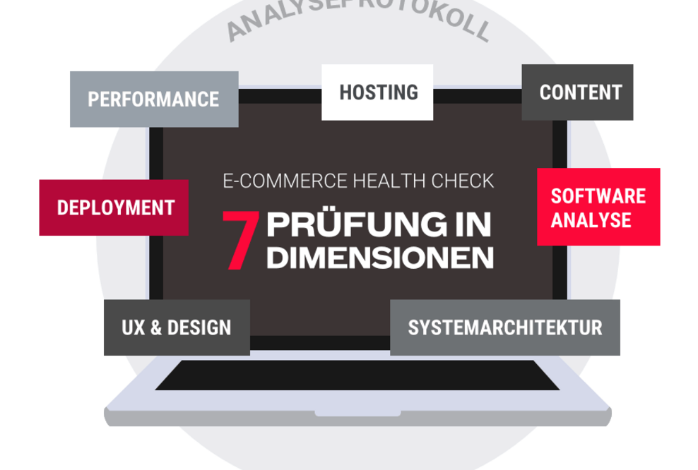 Shopmacher rufen zum eCommerce Health Check