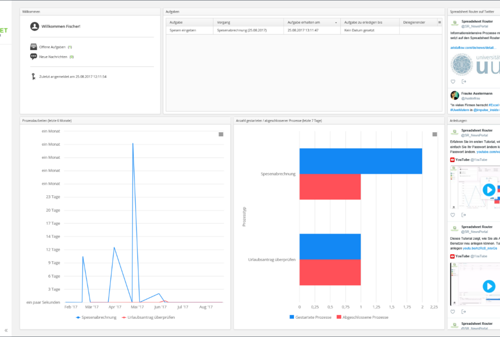 Spreadsheet Router: Ein Workflow-Management-System für alle Prozesse mit Excel Formularen