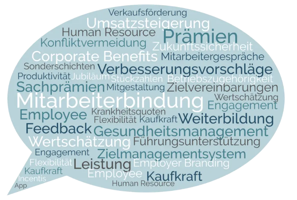 Incentivus - Unternehmensziele schneller erreichen und zeitgleich Arbeitgeberattraktivität steigern