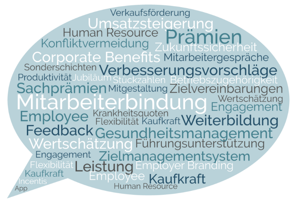 Incentivus - Unternehmensziele schneller erreichen und zeitgleich Arbeitgeberattraktivität steigern
