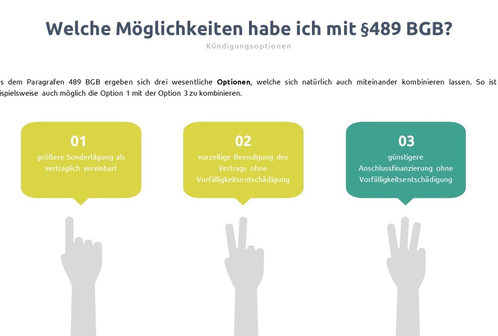 Immobilienfinanzierung: Alte Verträge durch neue, zinsgünstigere ersetzen (§489 BGB)