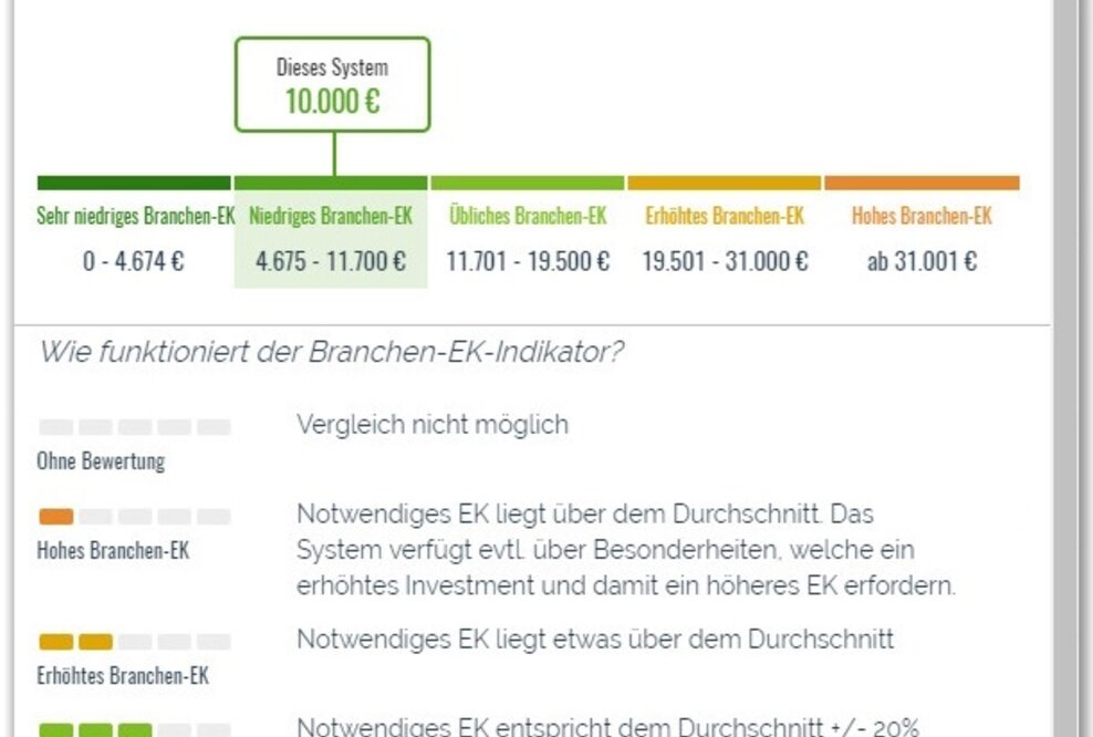 Michael Ollmann – Gründer | FranchiseCHECK entwickelt den neuen Eigenkapital-Indikator