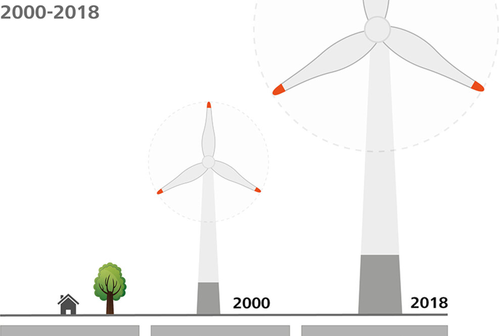 Minimax auf der HUSUM Wind 10.-13. Sept. 2019