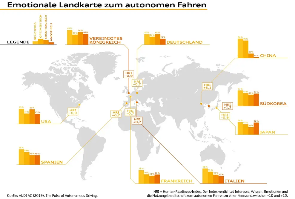 Audi veröffentlicht Nutzertypologie und emotionale Landkarte zum autonomen Fahren