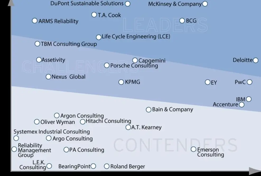 ALM Intelligence Vanguard Report 2019 zeichnet T.A. Cook als Leader im Bereich Asset Performance Management aus