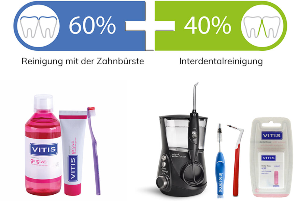 100% komplette Zahnhygiene - denn Zähneputzen allein reicht nicht aus