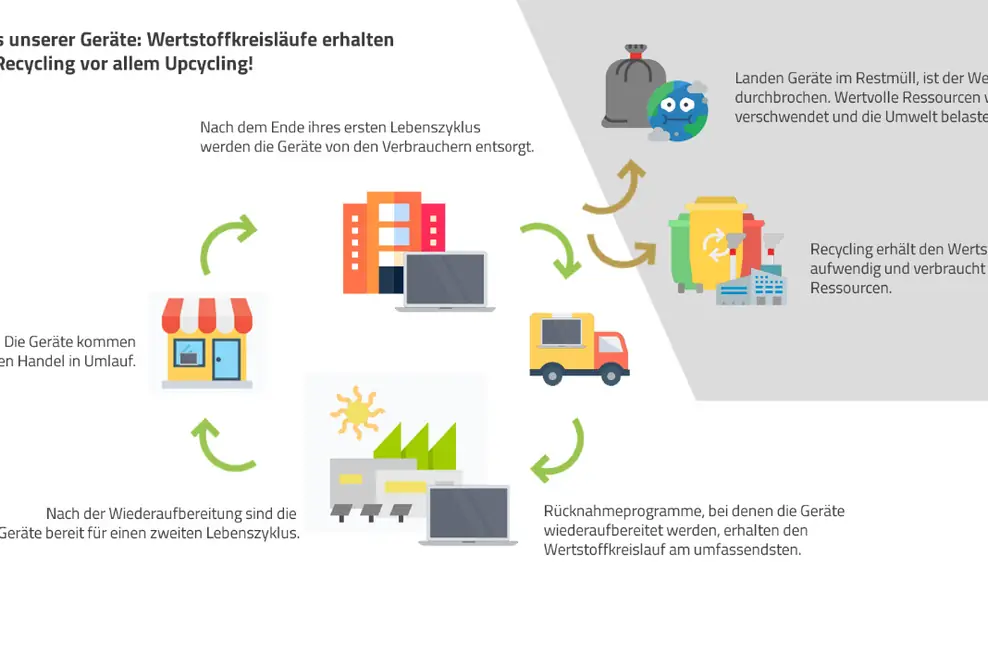 Haltung zeigen: New Work braucht Nachhaltigkeit!