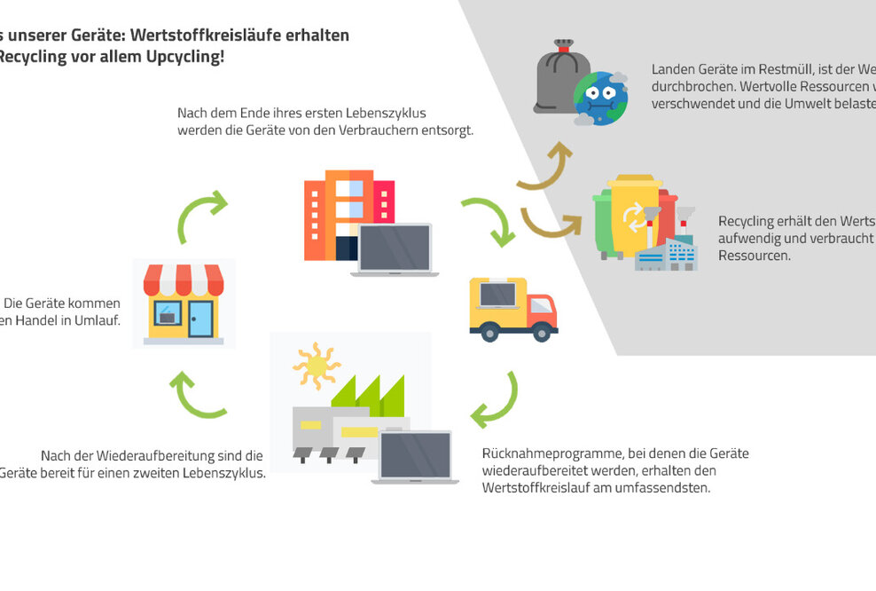 Haltung zeigen: New Work braucht Nachhaltigkeit!