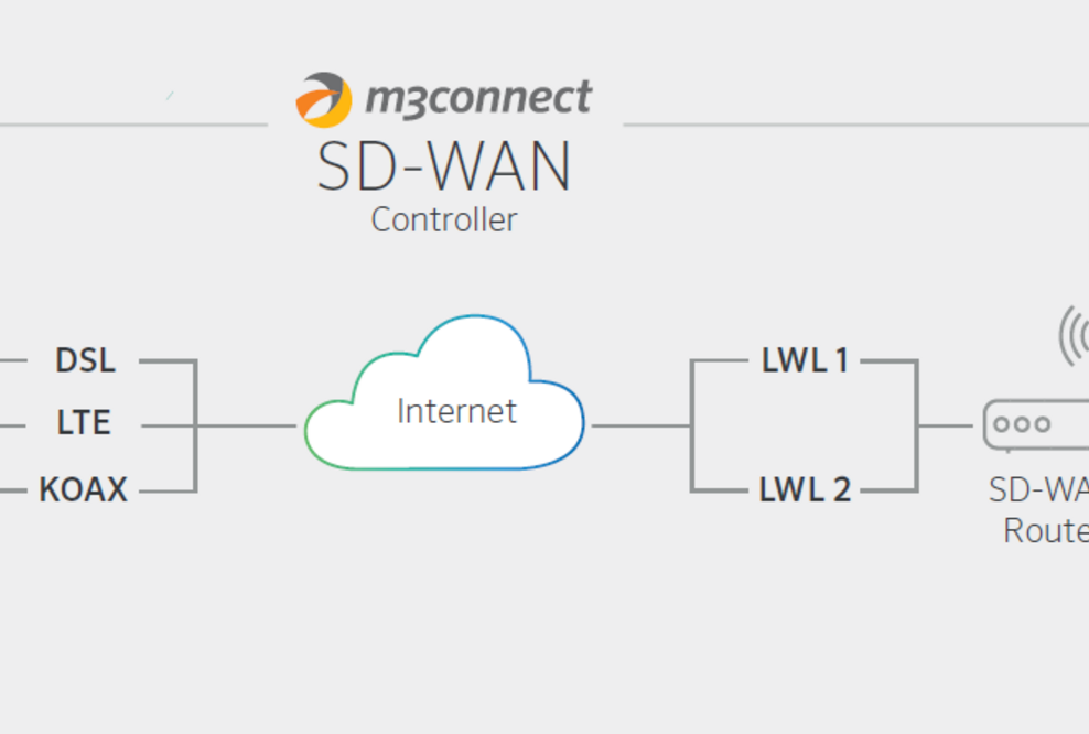 Hotels flexibel vernetzt mit SD-WAN
