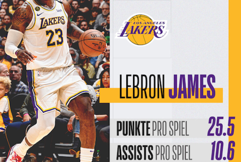 LeBron James: "Es hat mich nie motiviert, Regular Season MVP zu werden"