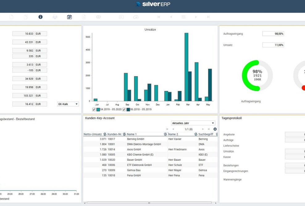 SilverERP bietet jetzt ein konfigurierbares Cockpit mit Livedaten