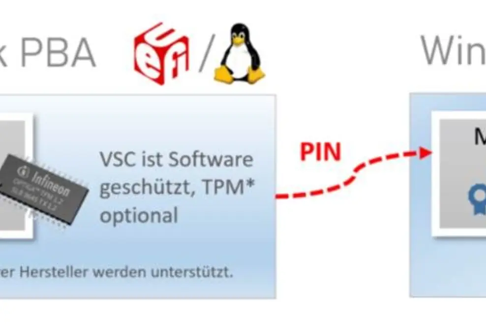 CryptWare integriert Virtuelle Smartcard von Microsoft in Secure Disk
