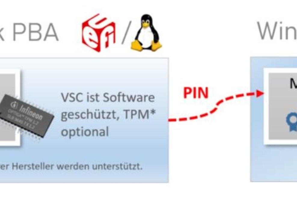 CryptWare integriert Virtuelle Smartcard von Microsoft in Secure Disk