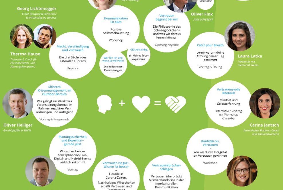 Thema Vertrauen: Ob live vor Ort oder virtuell - MICE Club LIVE 2020 mit vielfältigem Programm