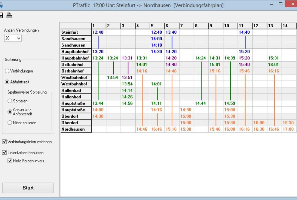 Weihnachtsaktion: Fahrplansoftware PTraffic bis Weihnachten zum Sonderpreis erhältlich