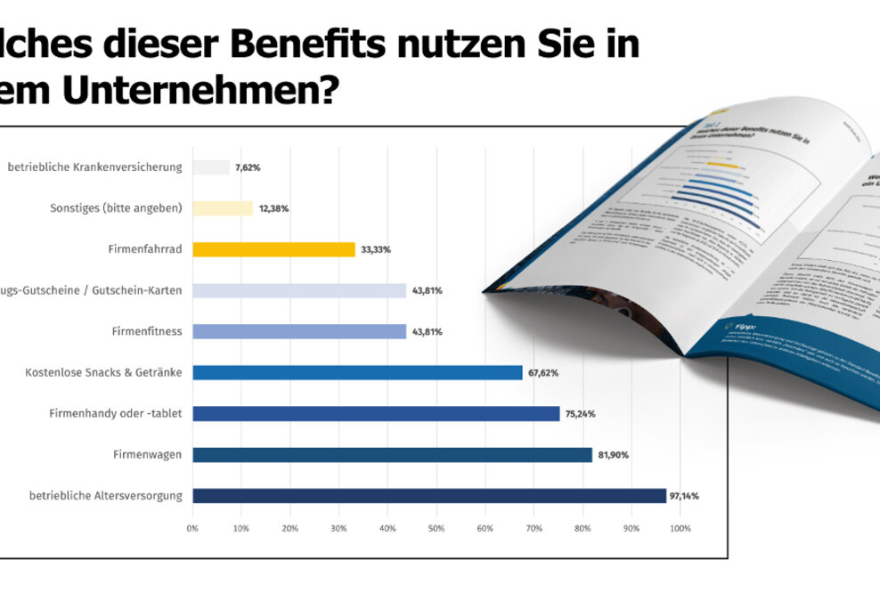 Studie: Betriebliche Altersversorgung und Benefits im Mittelstand nicht mehr wegzudenken