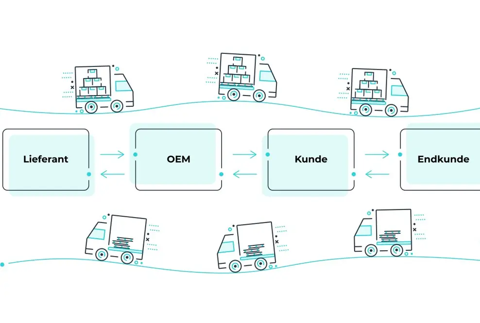 Whitepaper: Wie smartes Behältermanagement Mehrwerte für Unternehmen schafft