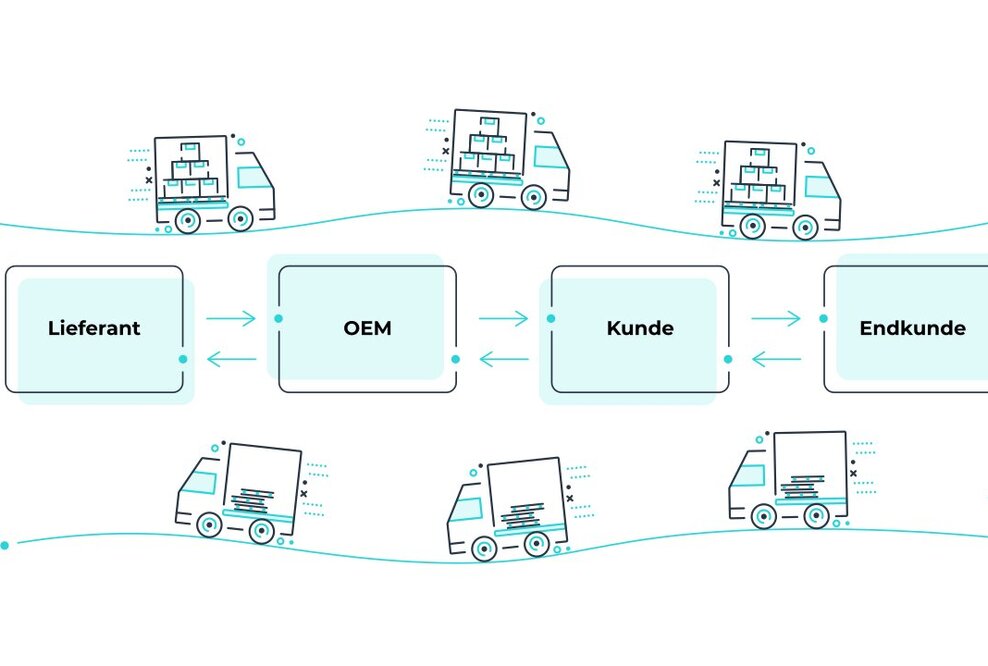 Whitepaper: Wie smartes Behältermanagement Mehrwerte für Unternehmen schafft