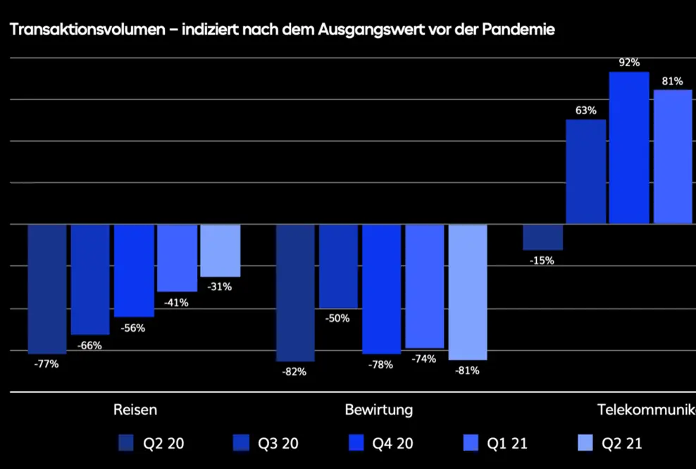 Remote Work wird noch eine Weile bleiben