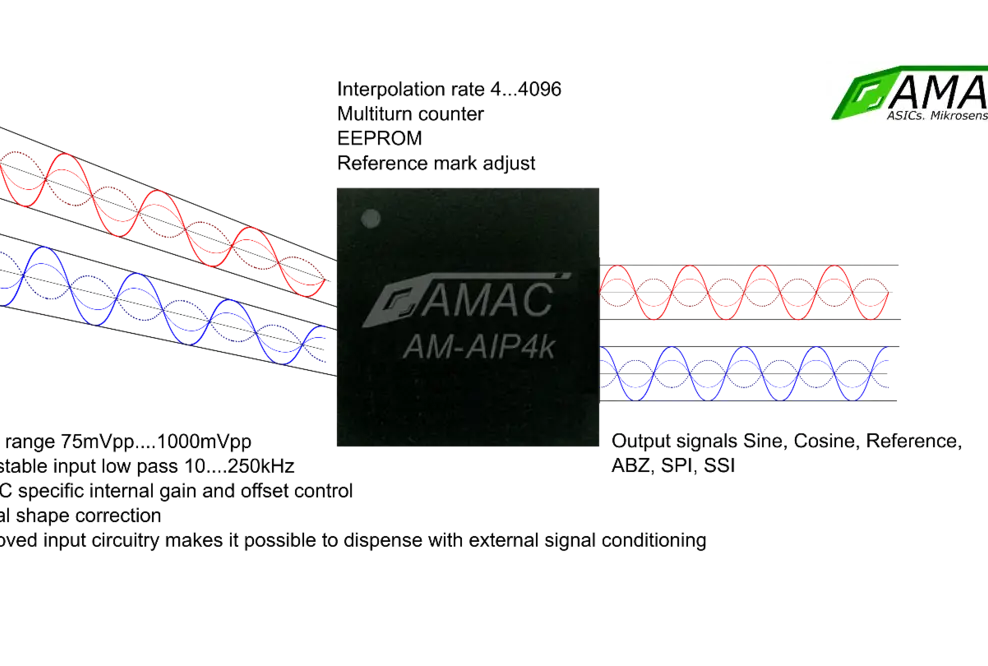 AMAC auf der SPS 2021 in Nürnberg