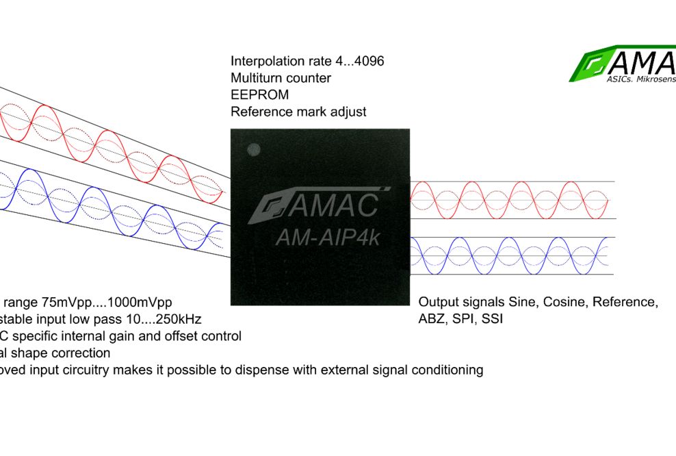 AMAC auf der SPS 2021 in Nürnberg