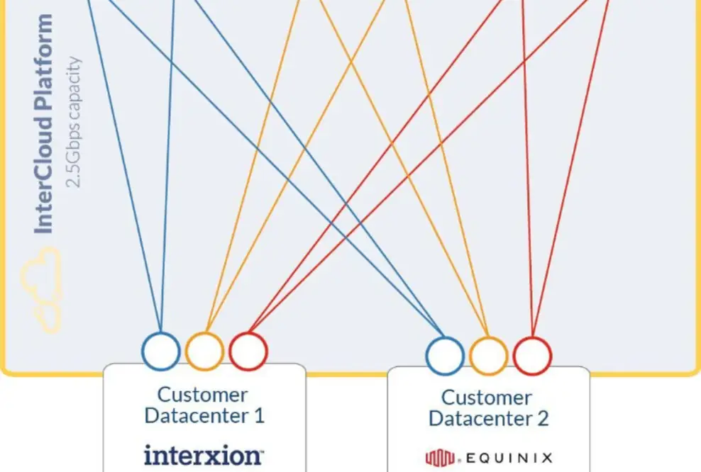 Für Mutua Madrileña ist Cloud-Konnektivität der Türöffner zur digitalen Transformation